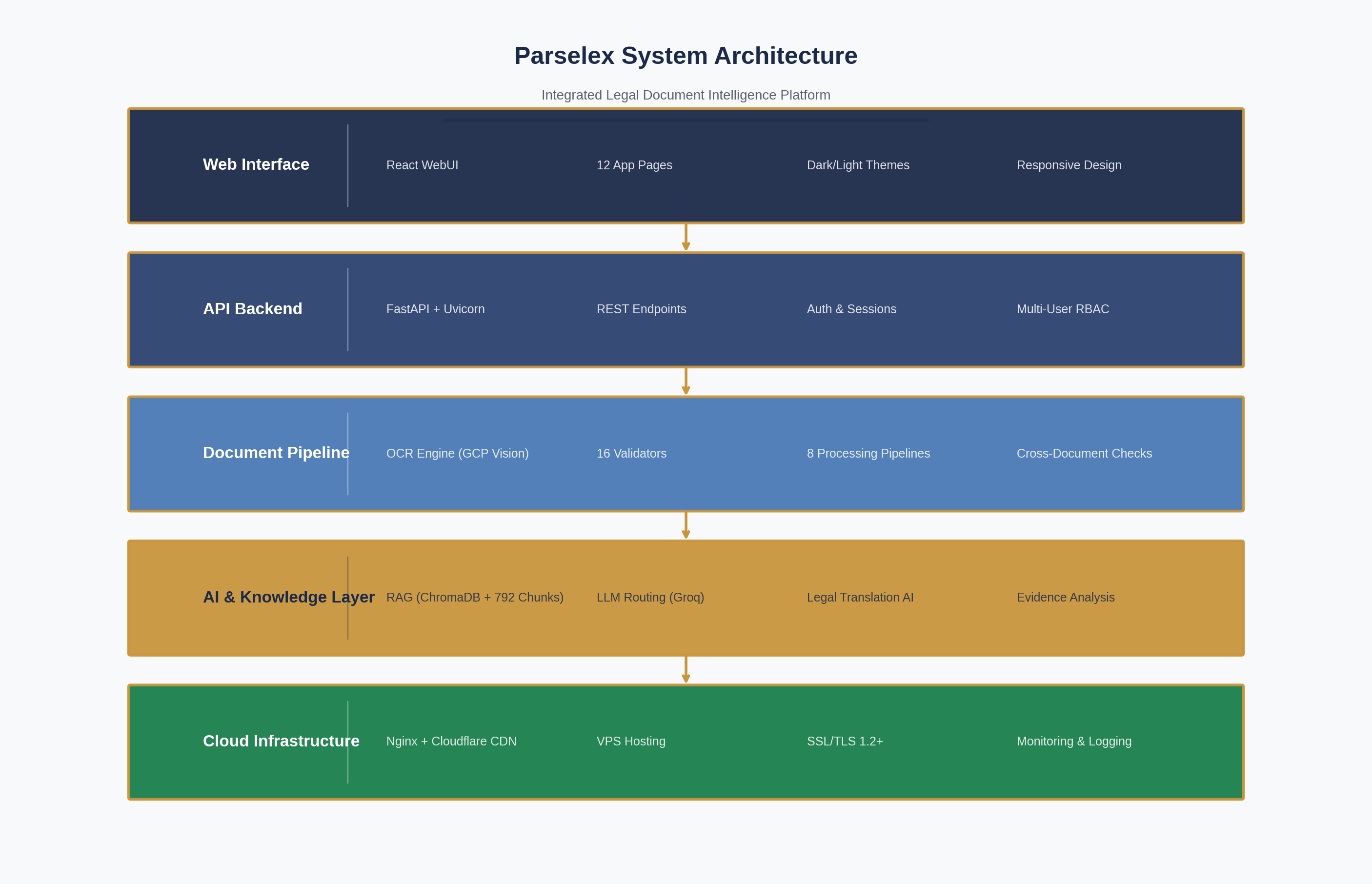 System Architecture